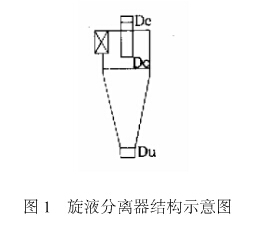 旋流分离器结构示意图