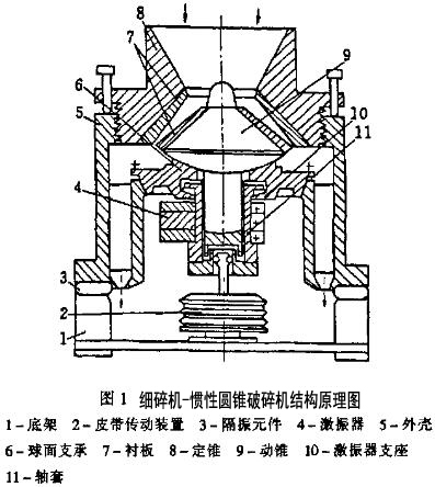 新型细碎机惯性圆锥破碎机原理